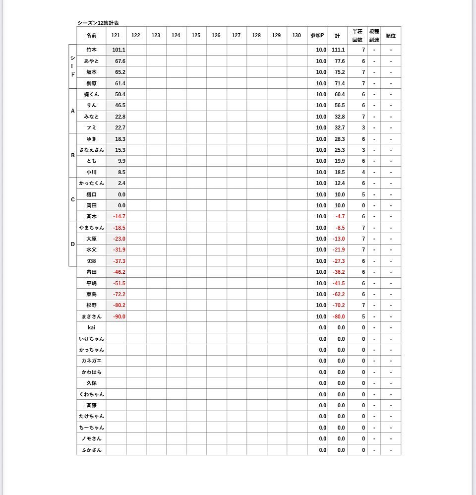 第12シーズン119回